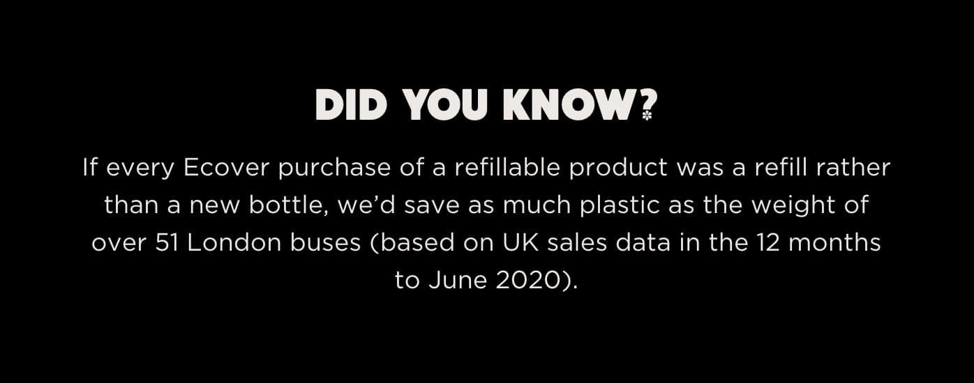 every Ecover purchase of a refillable product was a refill rather than a new bottle