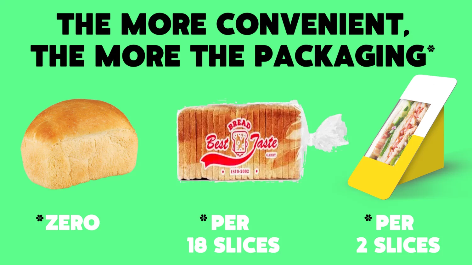 Bread loaf, packaged bread, and sandwich in a box on a green background with text: "The more convenient, the more the packaging."