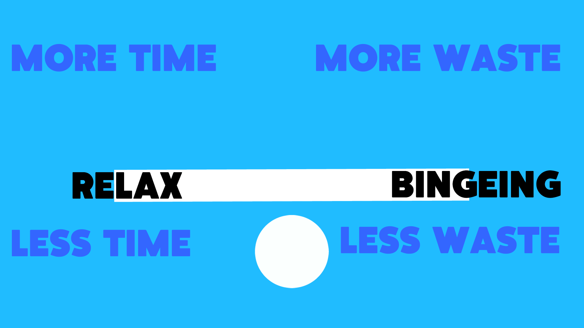 scale for Rexla vs Bingeing