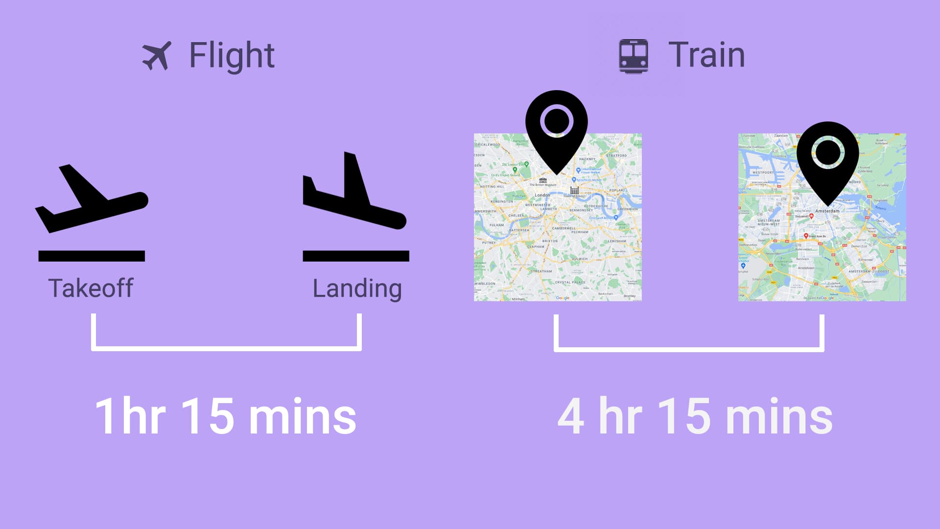 Illustration on a purple background showing the difference between flight and train times across similar distances