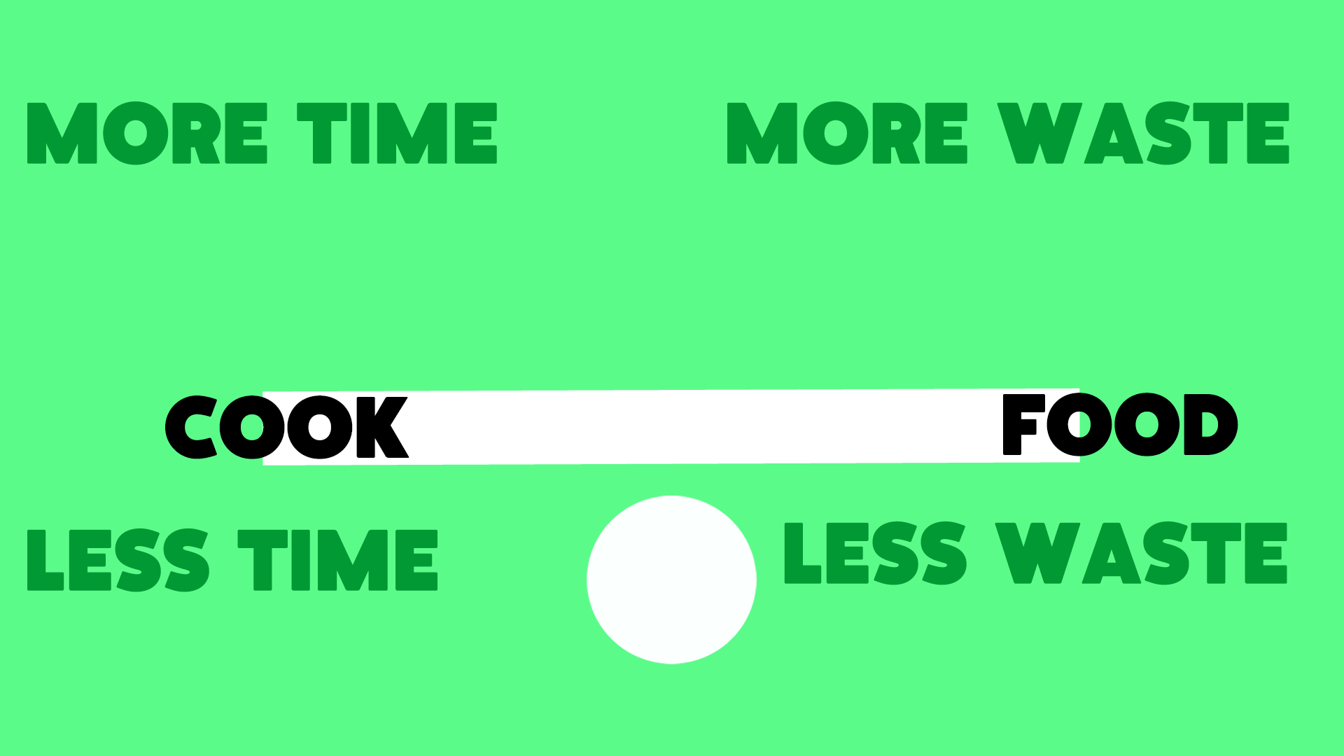 scale showing cooking time vs food waste
